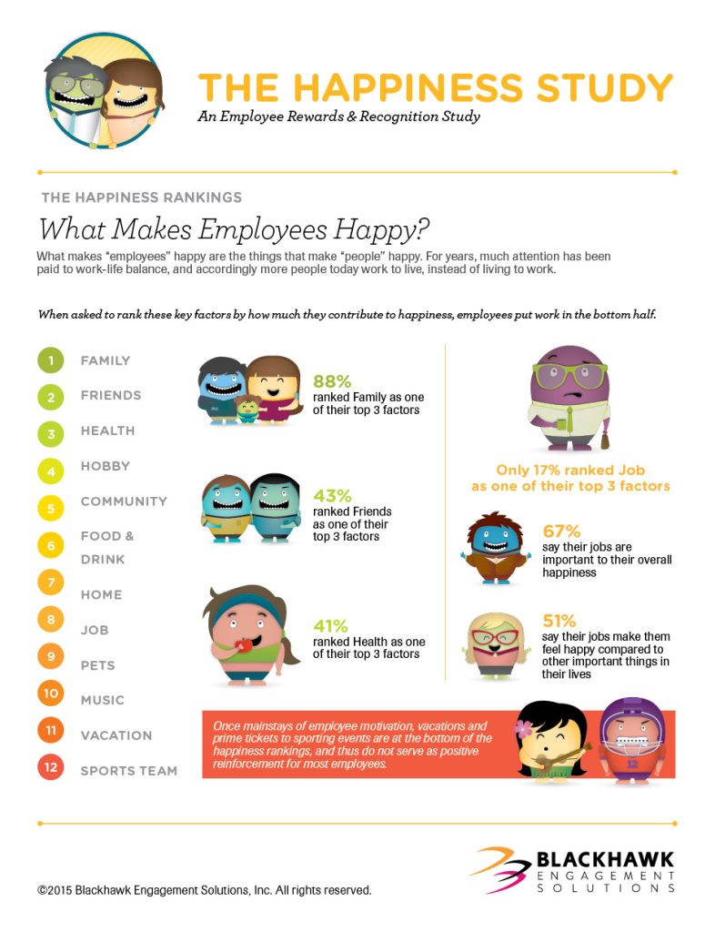 Employee-Happiness-Tavorro-Infographic
