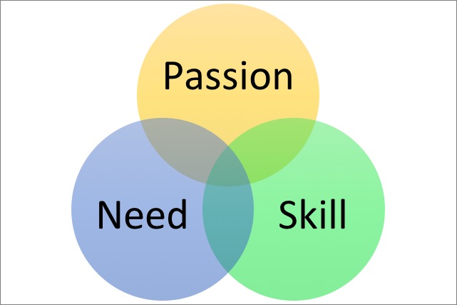 Attributes of a Great Career